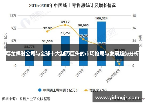 尊龙凯时公司与全球十大制药巨头的市场格局与发展趋势分析